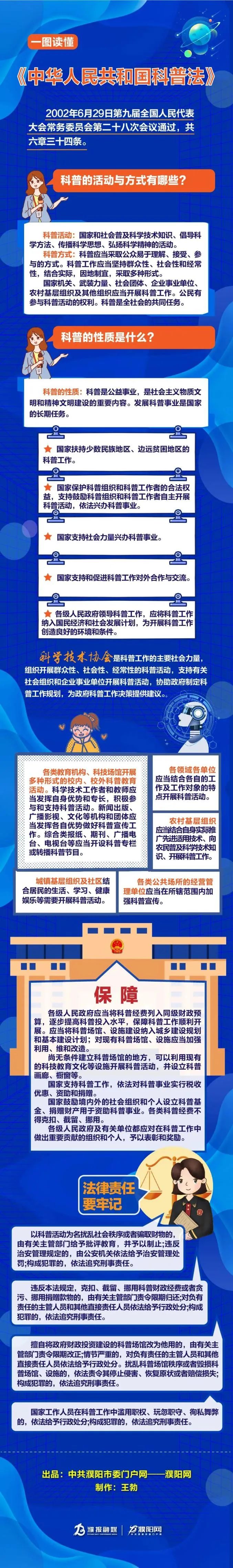 一图读懂《中华人民共和国科普法》