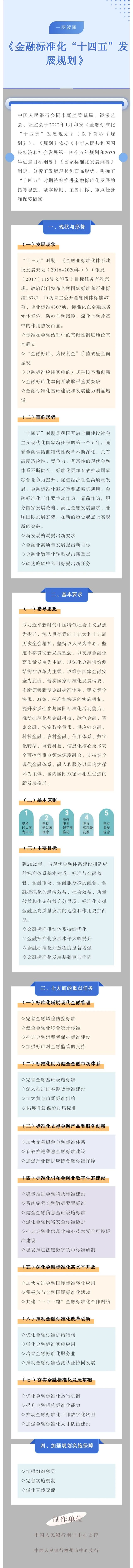 金融标准化“十四五”发展规划