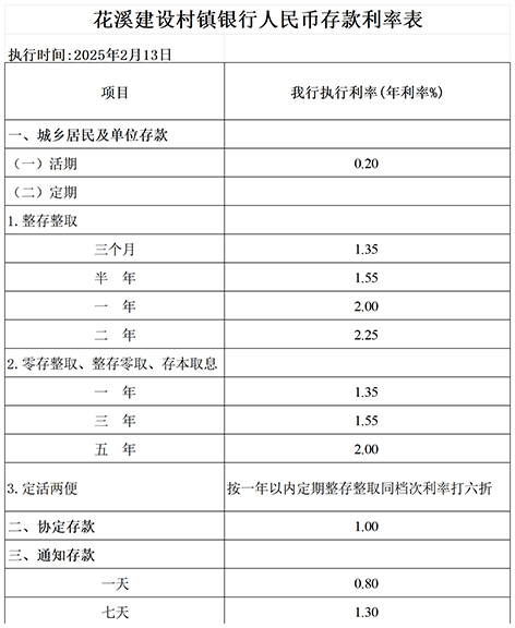 贵阳花溪建设村镇银行人民币存款利率表20250213_20250213