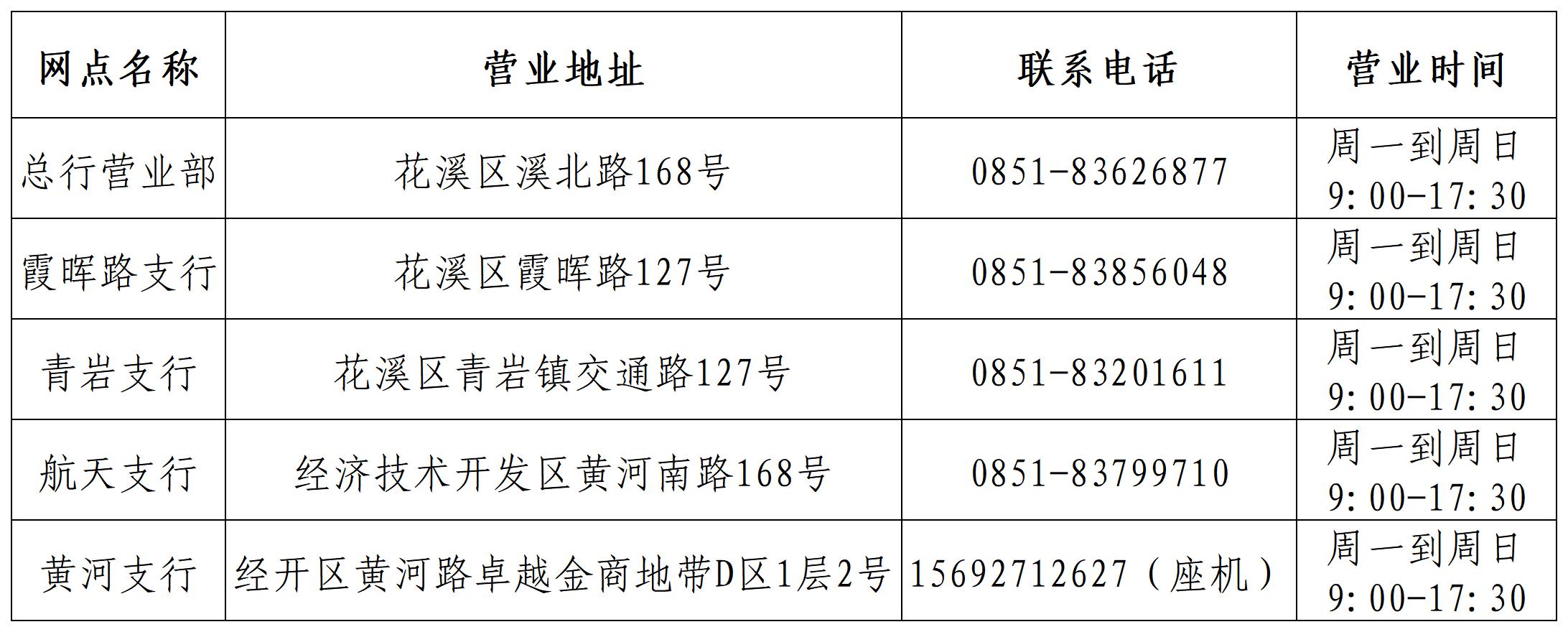 工作簿1_Sheet1 工作簿1_Sheet1